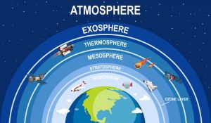Ozone Layer